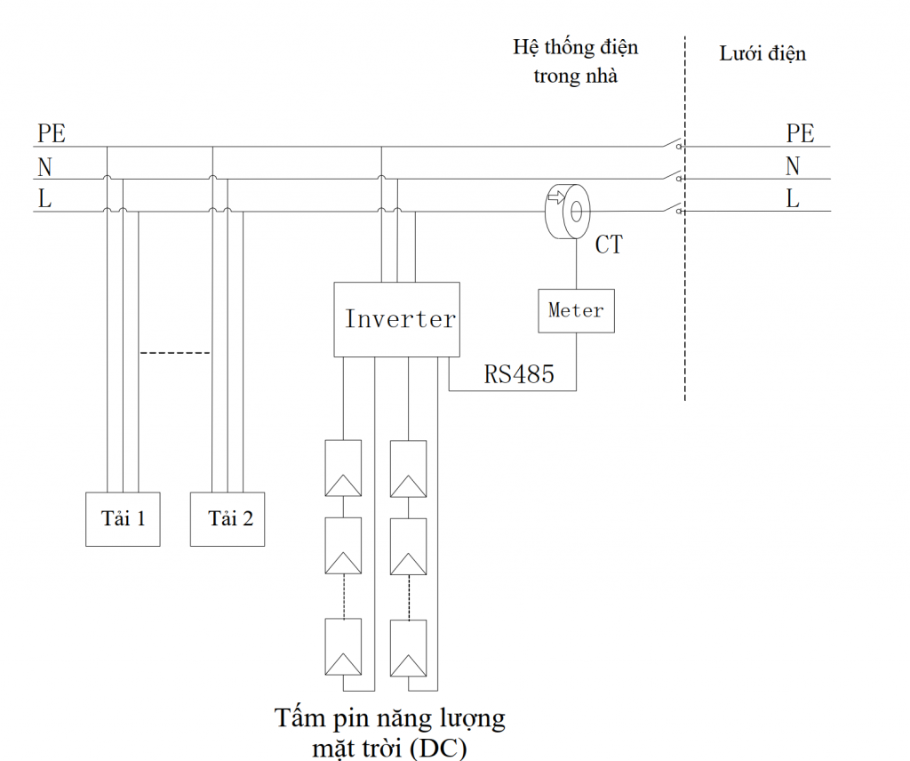 SƠ ĐỒ NGUYÊN LÝ